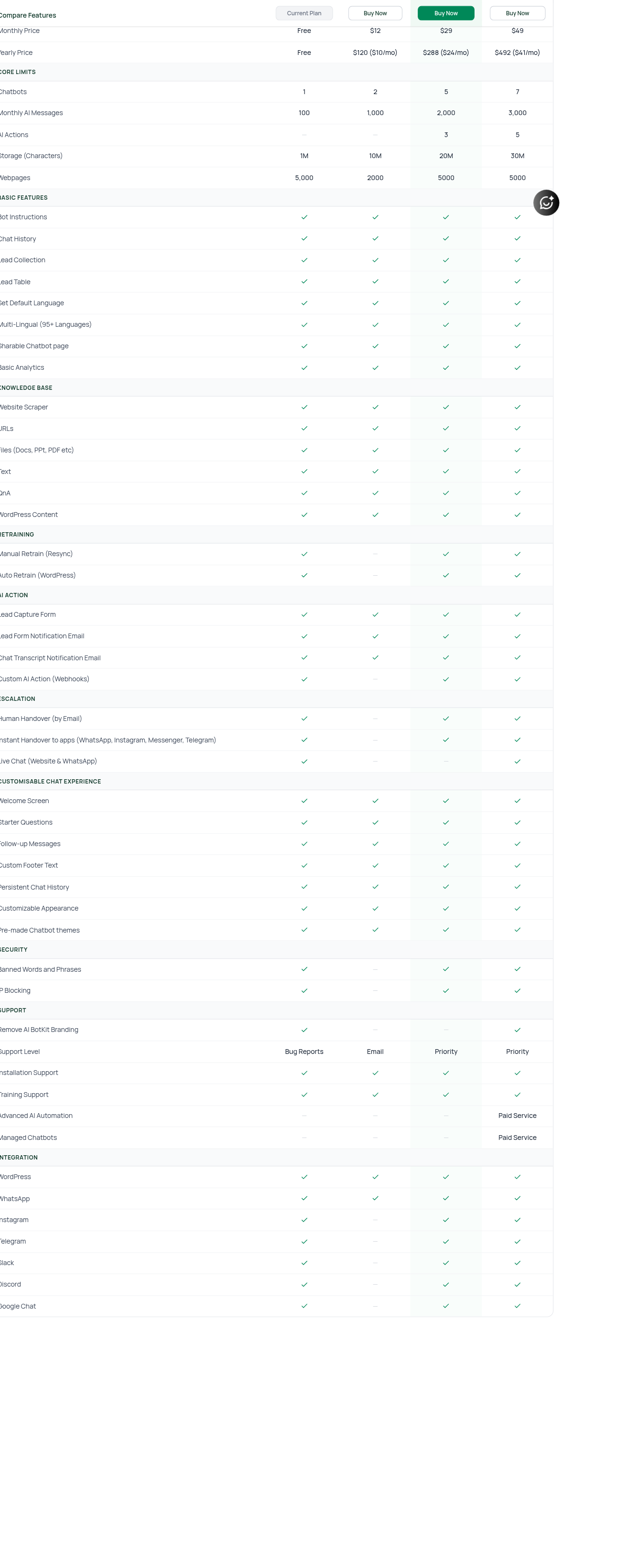 Plan comparison table
